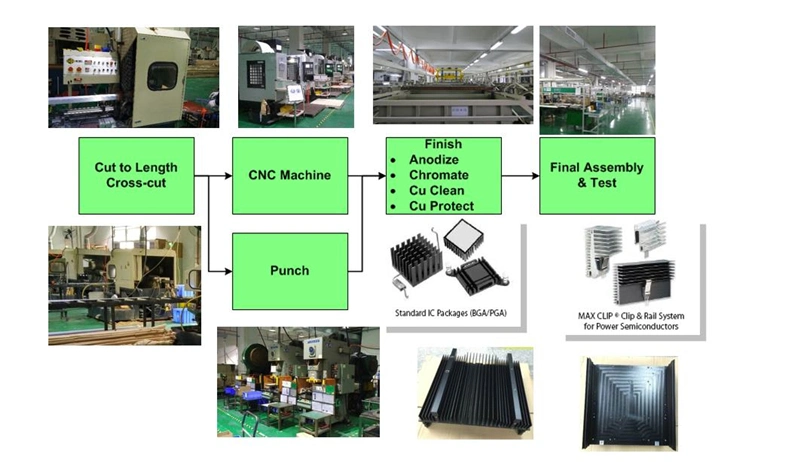 Customized Aluminum Extruded Radiator with CNC Machining for Inverter