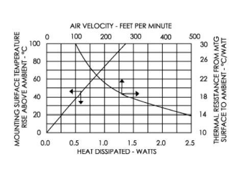 aluminum heat sink extrusion performance