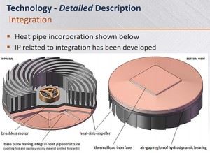 rotating heatsink structure